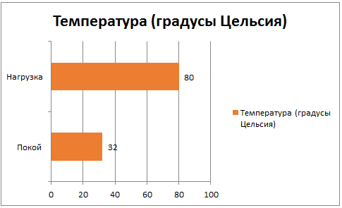 oc mode или gaming mode что лучше. Смотреть фото oc mode или gaming mode что лучше. Смотреть картинку oc mode или gaming mode что лучше. Картинка про oc mode или gaming mode что лучше. Фото oc mode или gaming mode что лучше