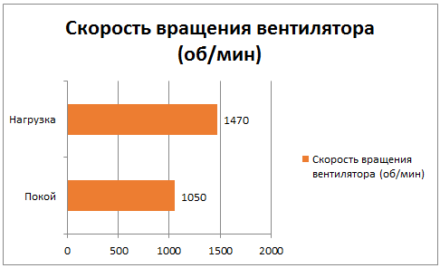 oc mode или gaming mode что лучше. Смотреть фото oc mode или gaming mode что лучше. Смотреть картинку oc mode или gaming mode что лучше. Картинка про oc mode или gaming mode что лучше. Фото oc mode или gaming mode что лучше