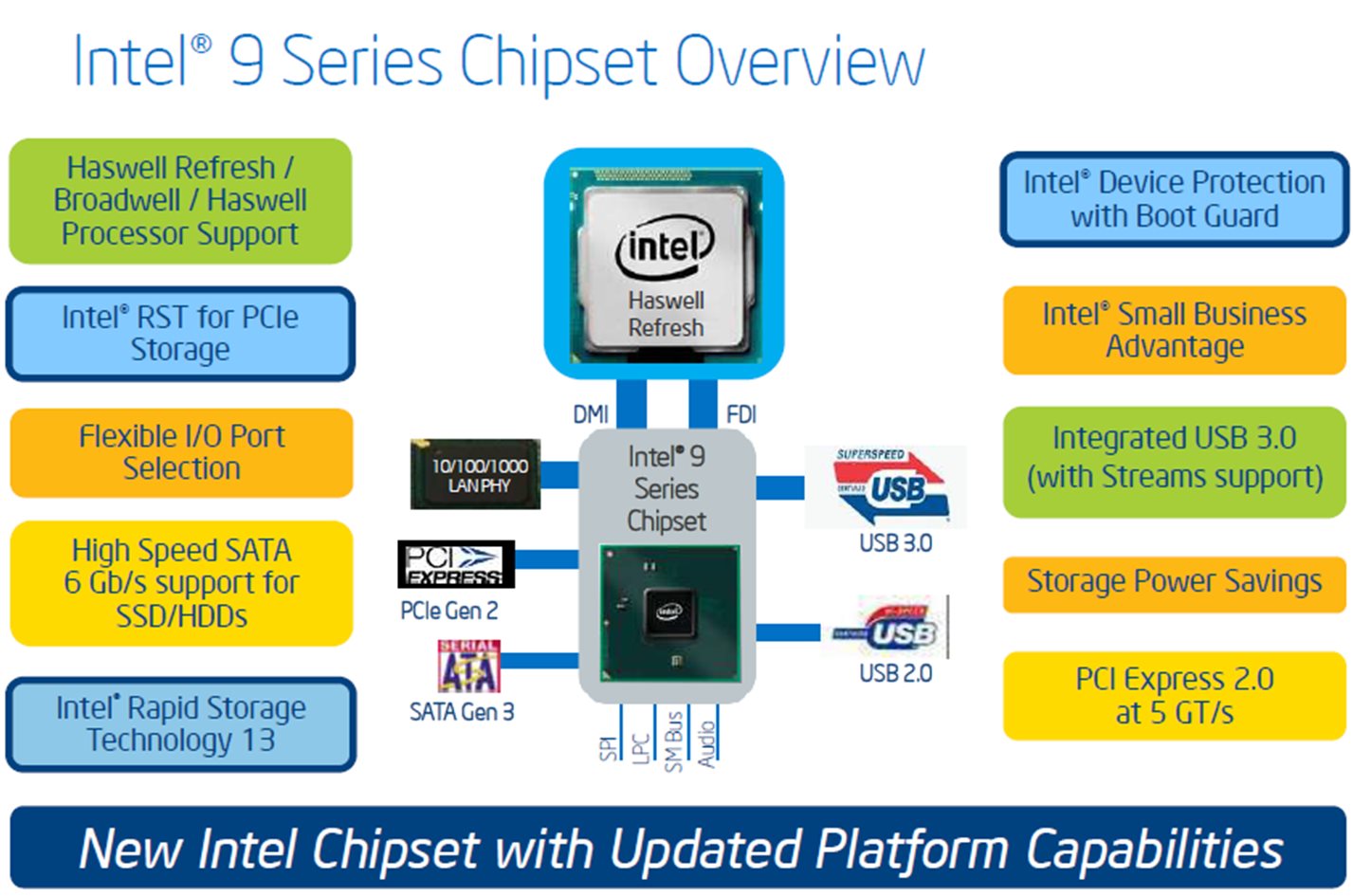 Intel Z97
