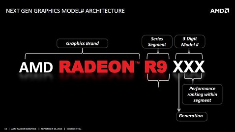 AMD Tonga