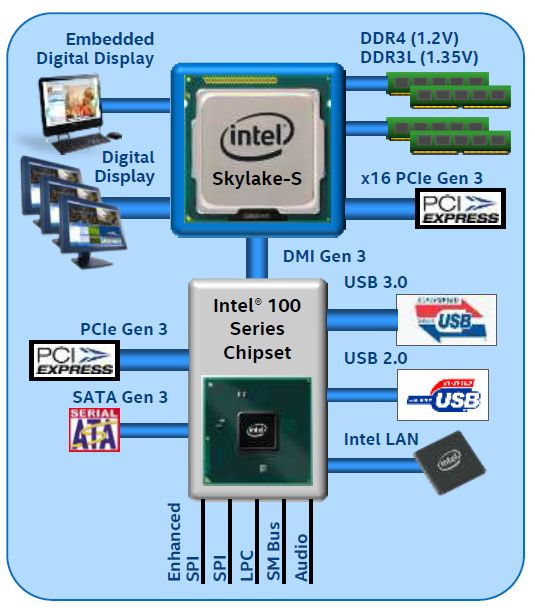 Чипсет Intel Z170