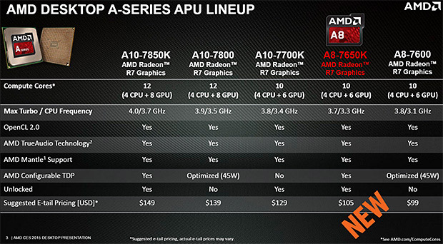 Новый процессор AMD