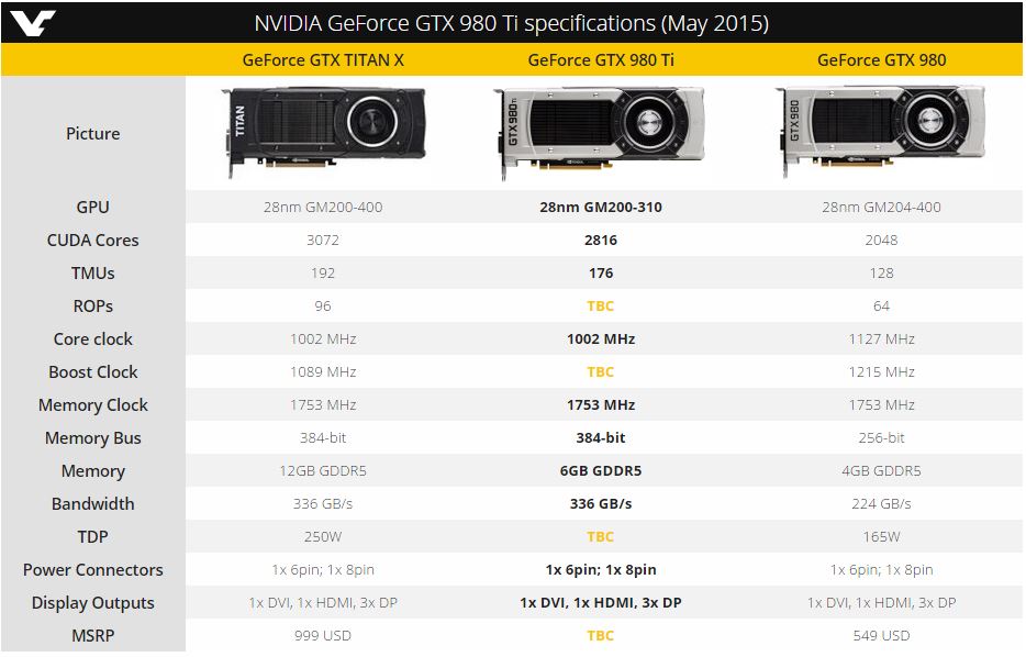 Спецификации GTX 980 Ti
