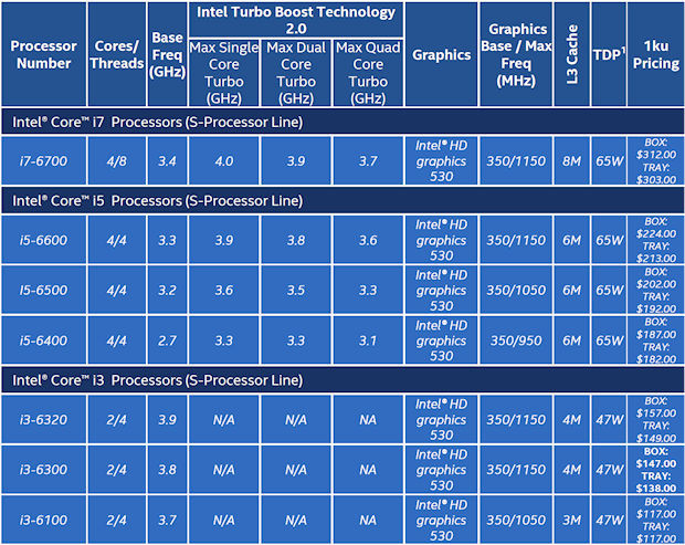 Новые процессоры Skylake