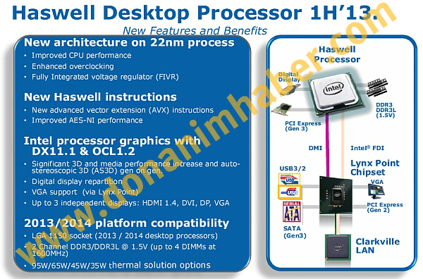 Intel Haswell и платформа Lynx Point