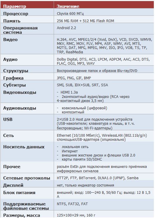 Ellion TVroi T1